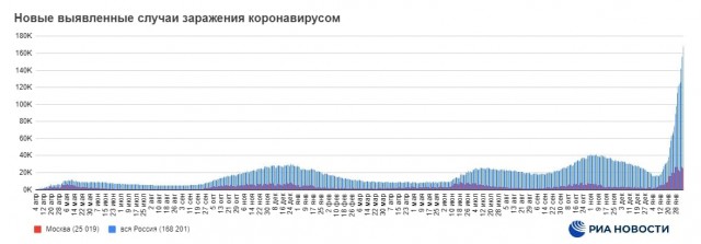 Пандемия. Коронавирус. Россия и мир. Часть 29