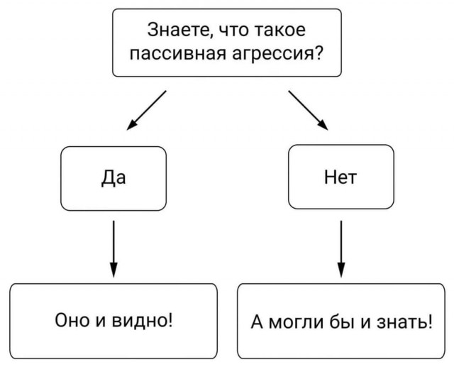 Улыбательные тексты и картинки