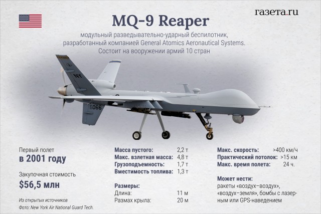 Хуситы заявили об уничтожении американского беспилотника MQ-9