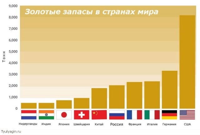 Ещё немного бесполезной инфографики