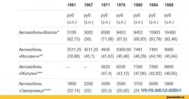 За сколько  можно было купить квартиру в СССР?