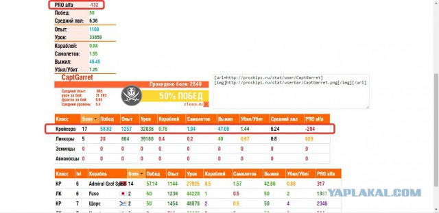 World of Warships - 2