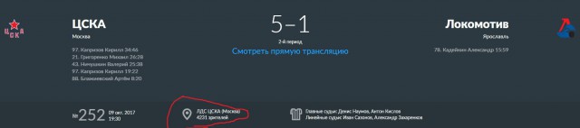 Хоккей сезон 2017-18 (КХЛ, НХЛ, сборная России, хсм, женский) часть 2