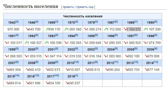 Узбекистан. Мои впечатления