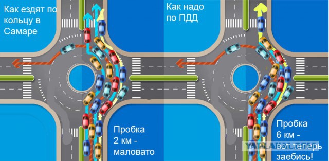 Если едут с детьми - значит можно ехать как хочешь!