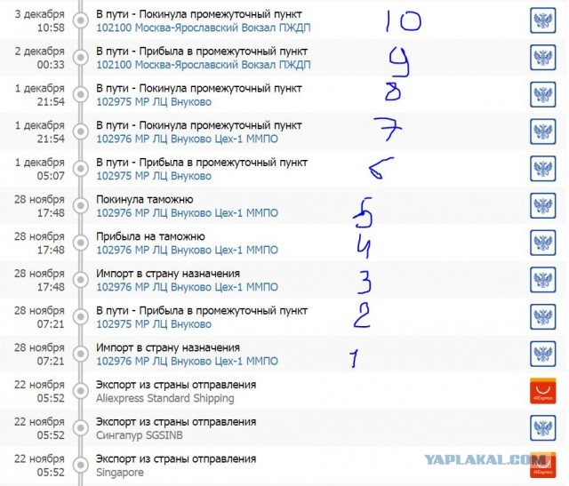 Почта РФ. Теперь воруем законно?