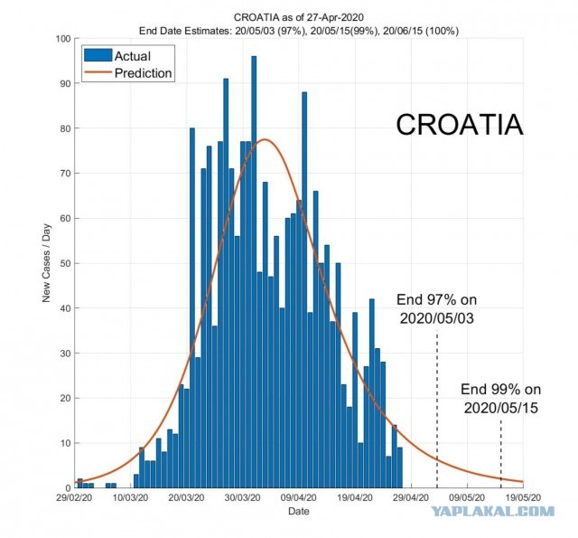Пандемия. Коронавирус. Россия и мир. Последняя информация. Часть 14
