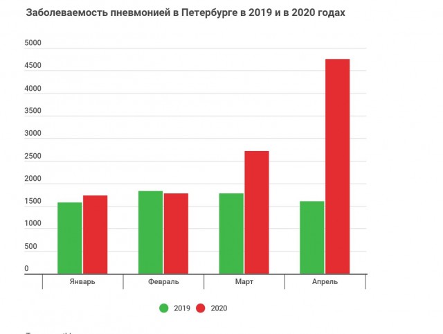 Пандемия. Коронавирус. Россия и мир. Последняя информация. Часть 16