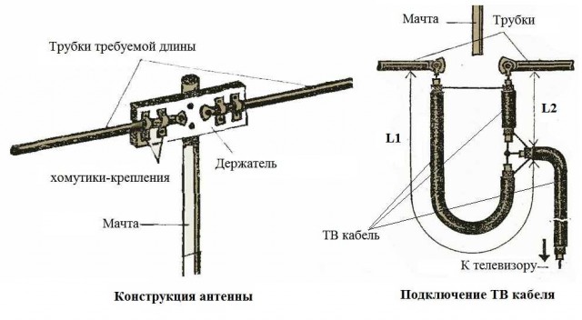 Эпоха видеосалонов