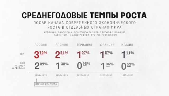 "Балы, красавицы, лакеи, юнкера, и вальсы Шуберта, и хруст французской булки"
