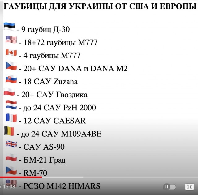 Сотни «Стингеров» и тысячи «Джавелинов» — полный список новой военной помощи США Украине