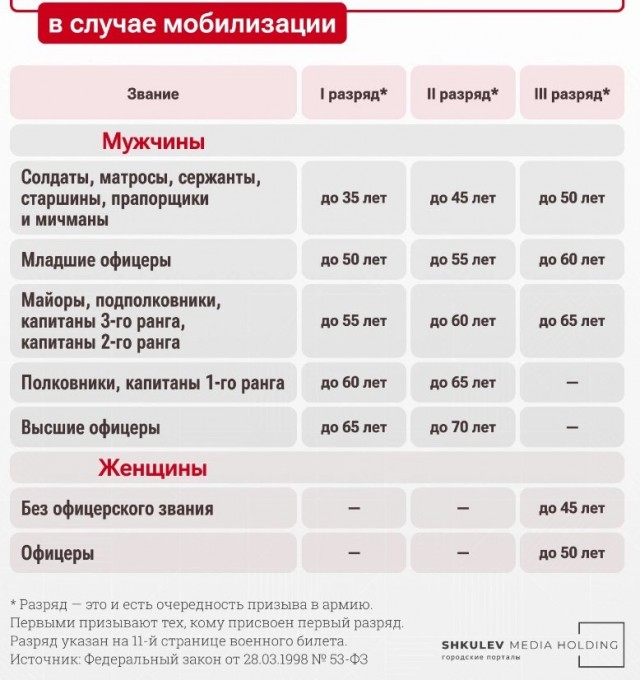 Как можно за месяц выйти замуж?