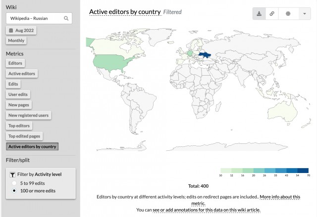 Немного о wikipedia и её редактировании