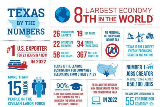Переброска бронетехники в Техасе. Шухер неизбежен?