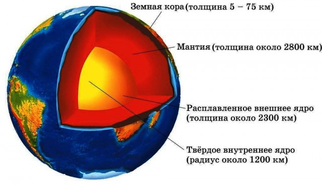 Про космос