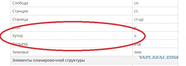 ООН перестала считать Волгоград городом-миллионником.