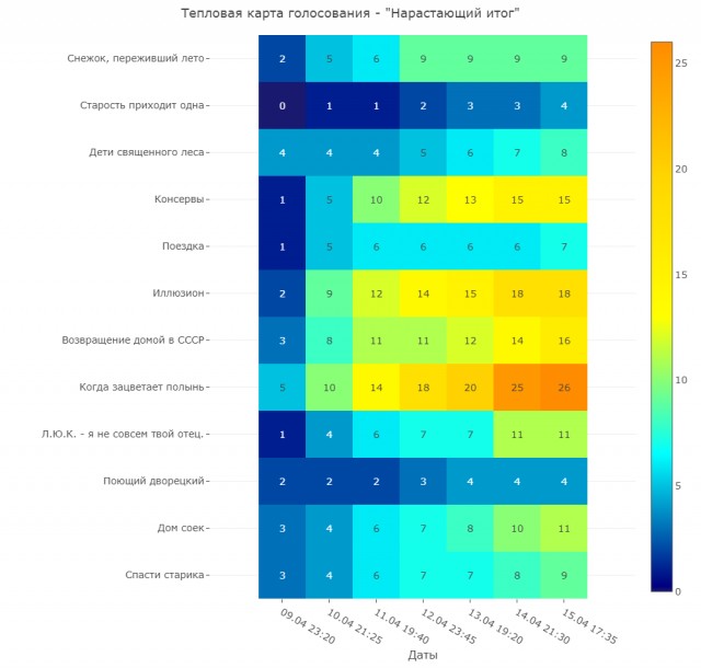 Запределье. Лента