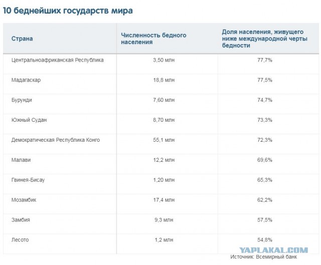 Коммунизм VS Капитализм