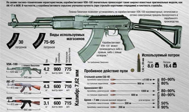 Лукашенко подарил Ким Чен Ыну автомат