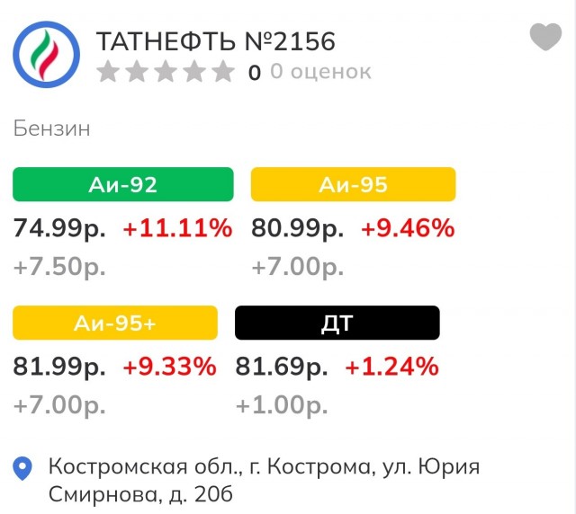 Цены на бензин в Красноярске