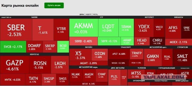 Индекс Мосбиржи обвалился ниже 2300 пунктов впервые за три года