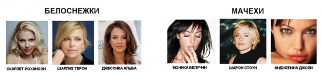 Кто на свете всех милее?