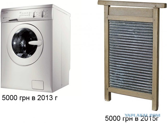 Коротко и наглядно об изменениях на Украине...