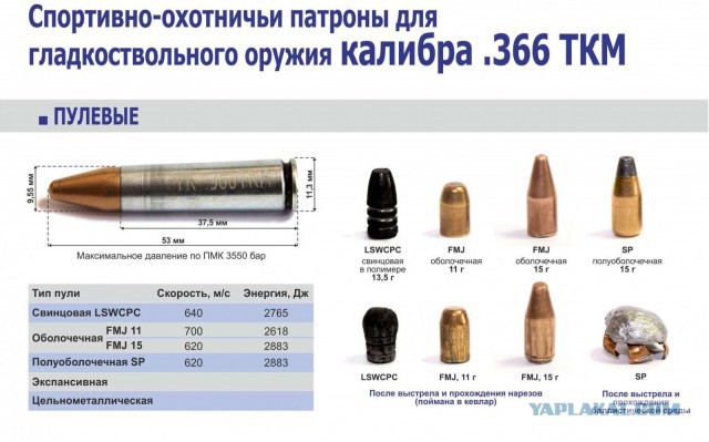 Оружие в США