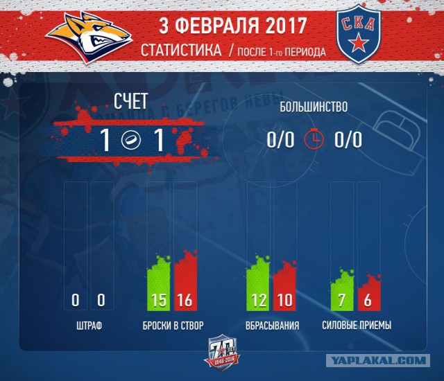 Хоккей 16-17 (КХЛ, НХЛ,Сборная России, Кубки, Женский,МХЛ)