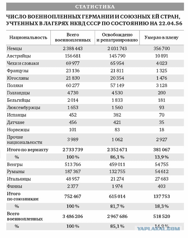 Пять простых вопросов и чуточку про Кенигсберг