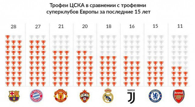 Футбол Чемпионат России 2016-17. Кубок России,РФПЛ,ФНЛ. Часть XVIII