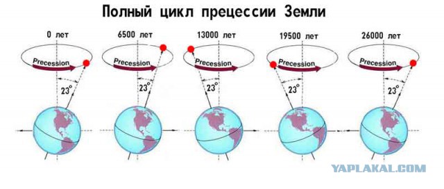 Ось Земли сильно сдвинулась, Солнце заходит НЕ ТАМ! И это видят уже многие.