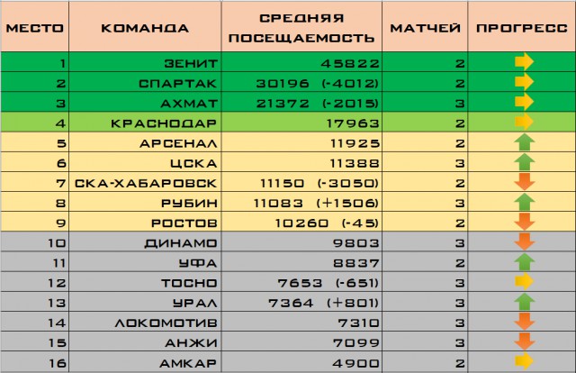 Футбол. Чемпионат России 2017-2018 часть 4