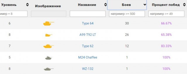 Wargaming 50! Пыщ пыщ, пробил! Урааа!