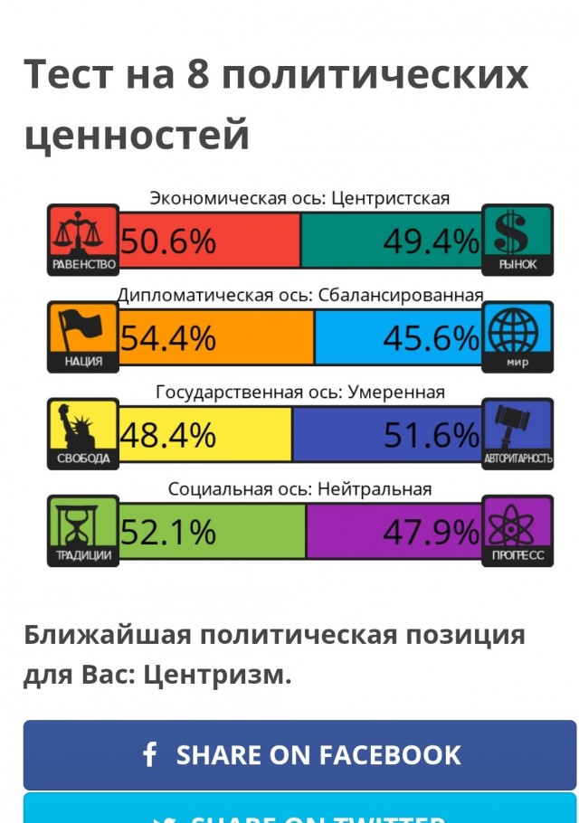 Тест на 8 политических ценностей
