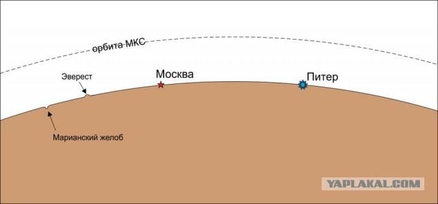 Шах и мат шароземельщики