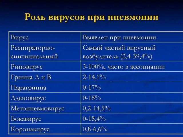 Пандемия. Коронавирус. Россия и мир. Последняя информация. Часть 23