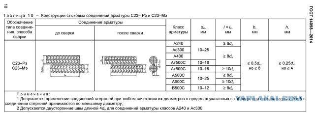 О-фи-геть...