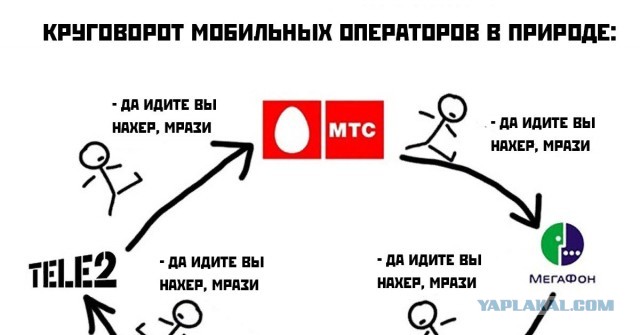 МТС Днище