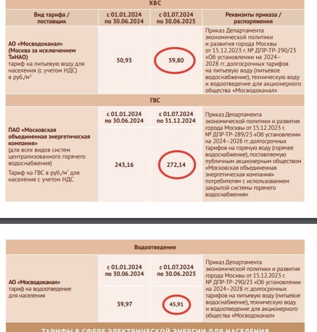 Пописал на дорожку...