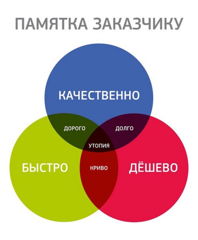 Ответ на пост за Лампу Лосева