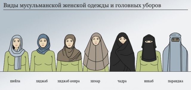 Власти Австрии введут запрет на ношение хиджабов для школьниц до 14 лет.