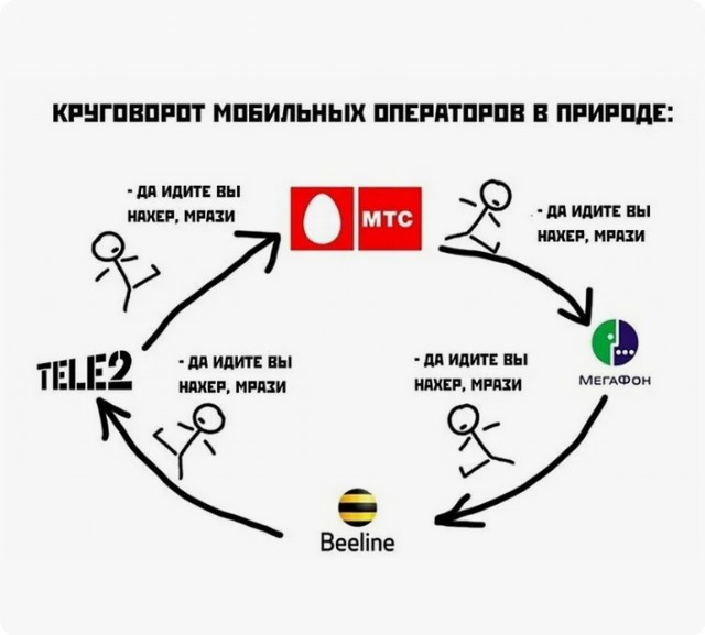 Теле 2! Идите в жопу!