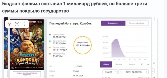 Фильмы Звягинцева привели к банкротству парижской студии кино.