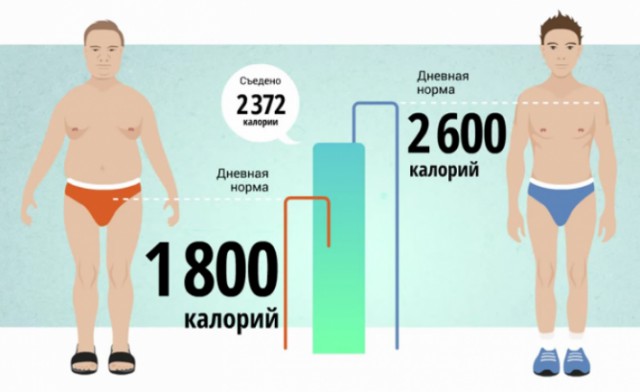 Про широкую кость, генетику и снижение веса.