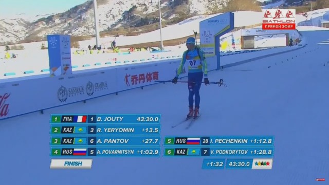 Биатлон.Сезон 2016/2017. Часть 7. Чемпионат Европы 2017 г. Здруй, Польша