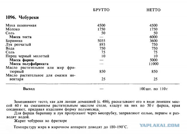 Чебуреки СССР