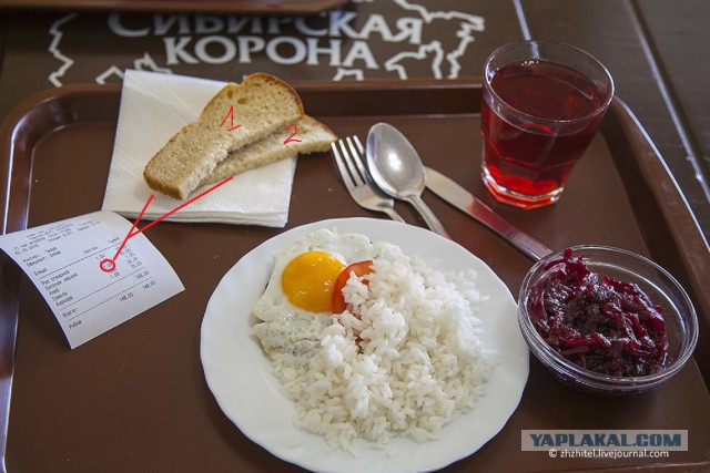Цены на еду в Крыму. Сезон 2018