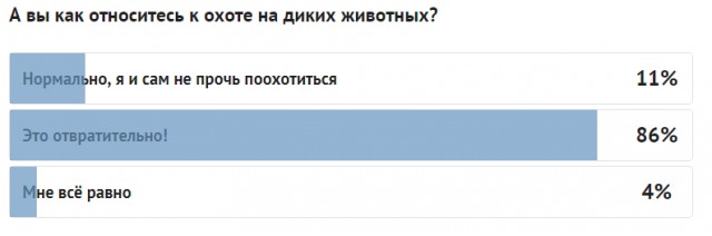 Американка, застрелившая редкого жирафа, возмутила Интернет