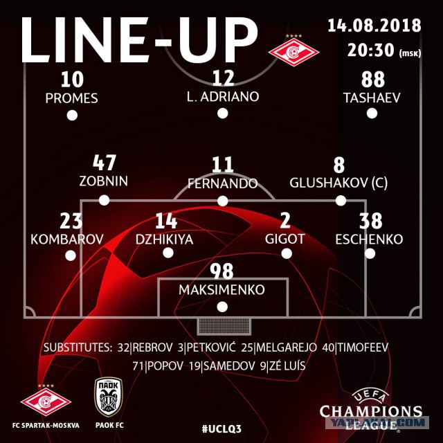 Champions League Сезон 2018/2019 Часть 1
